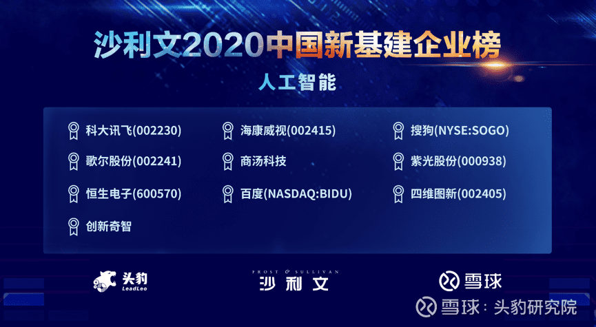 bti必一体育b-sports上榜沙利文2020中国新基建企业两大榜单
