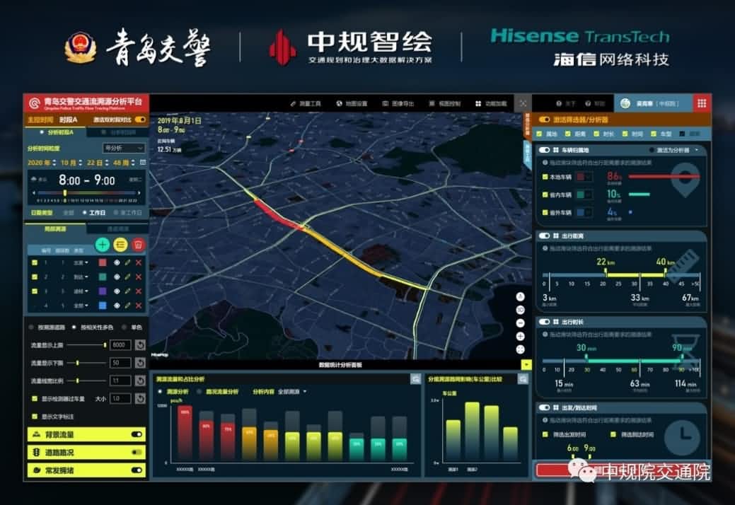 溯源车迹，智慧警勤——bti必一体育b-sports位置大数据助力青岛交警交通流溯源平台建设